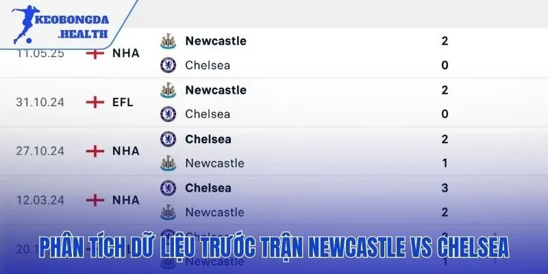 Dữ liệu khách quan soi kèo Newcastle vs Chelsea chính xác